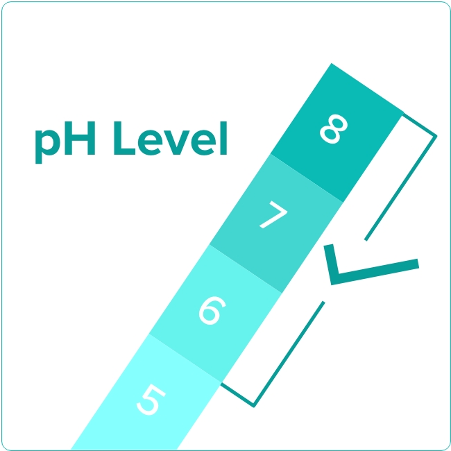 ppi h pylori: pH scale showing optimal range for antibiotic effectiveness at levels 6-8